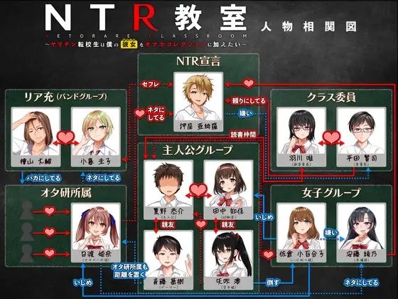 NTR教室〜ヤリチン転校生は僕の彼女（幼なじみ）をオナホコレクションに加えたい〜